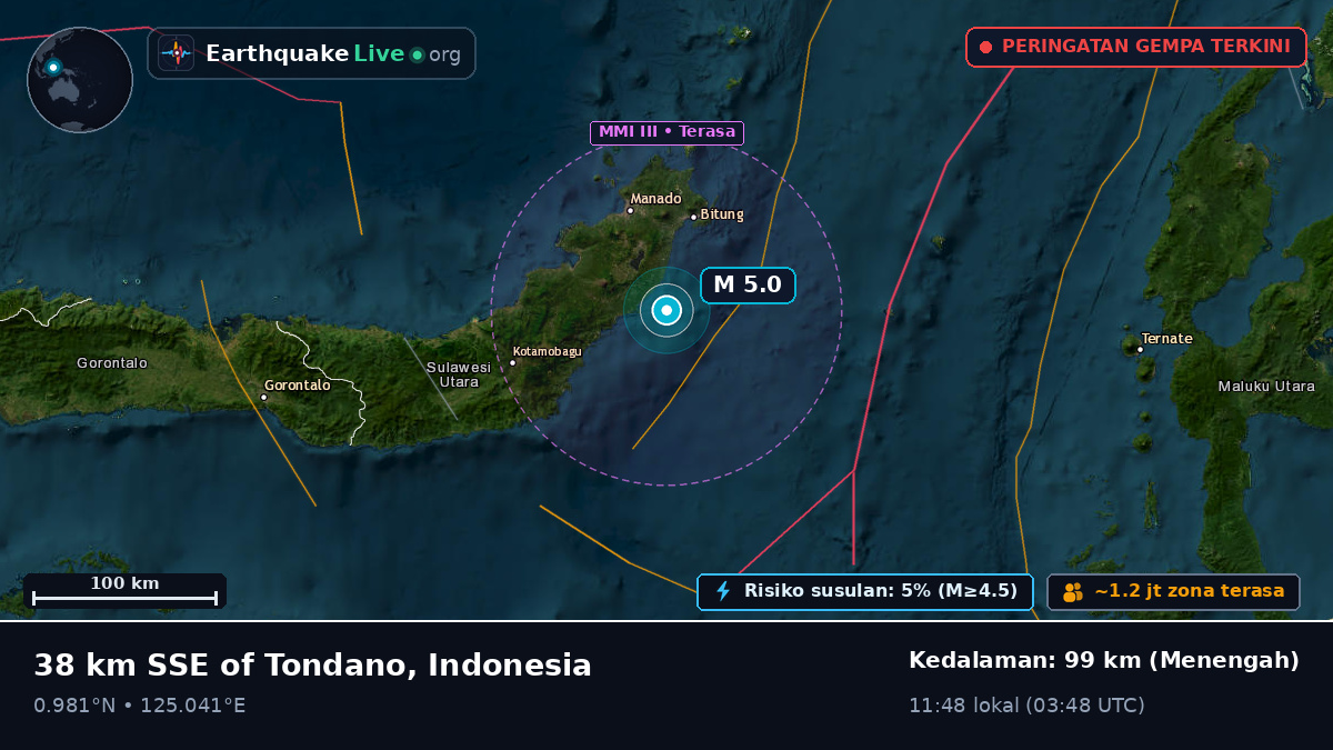 Laut Maluku (Indonesia)