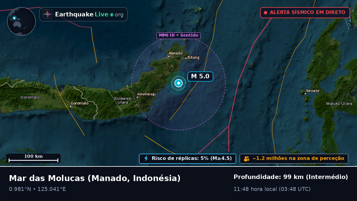 Mar das Molucas (Indonésia)