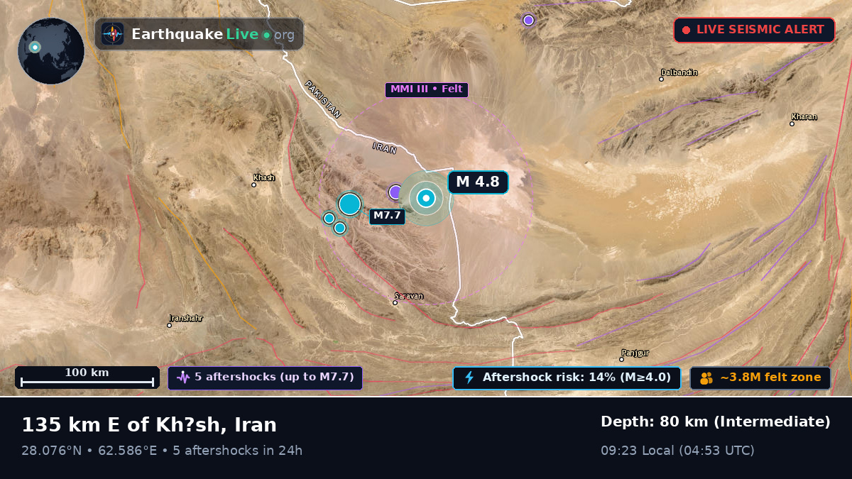 Sistan and Baluchestan, Iran