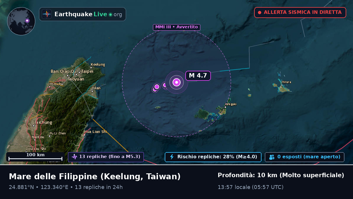 Mare delle Filippine (Taiwan)