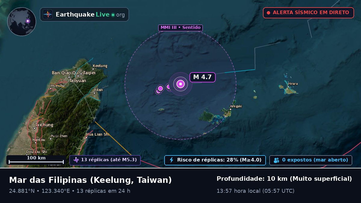 Mar das Filipinas (Taiwan)