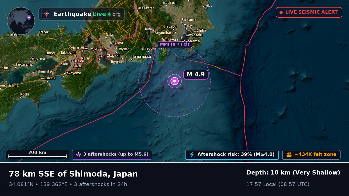 Off the coast of Shizuoka, Japan