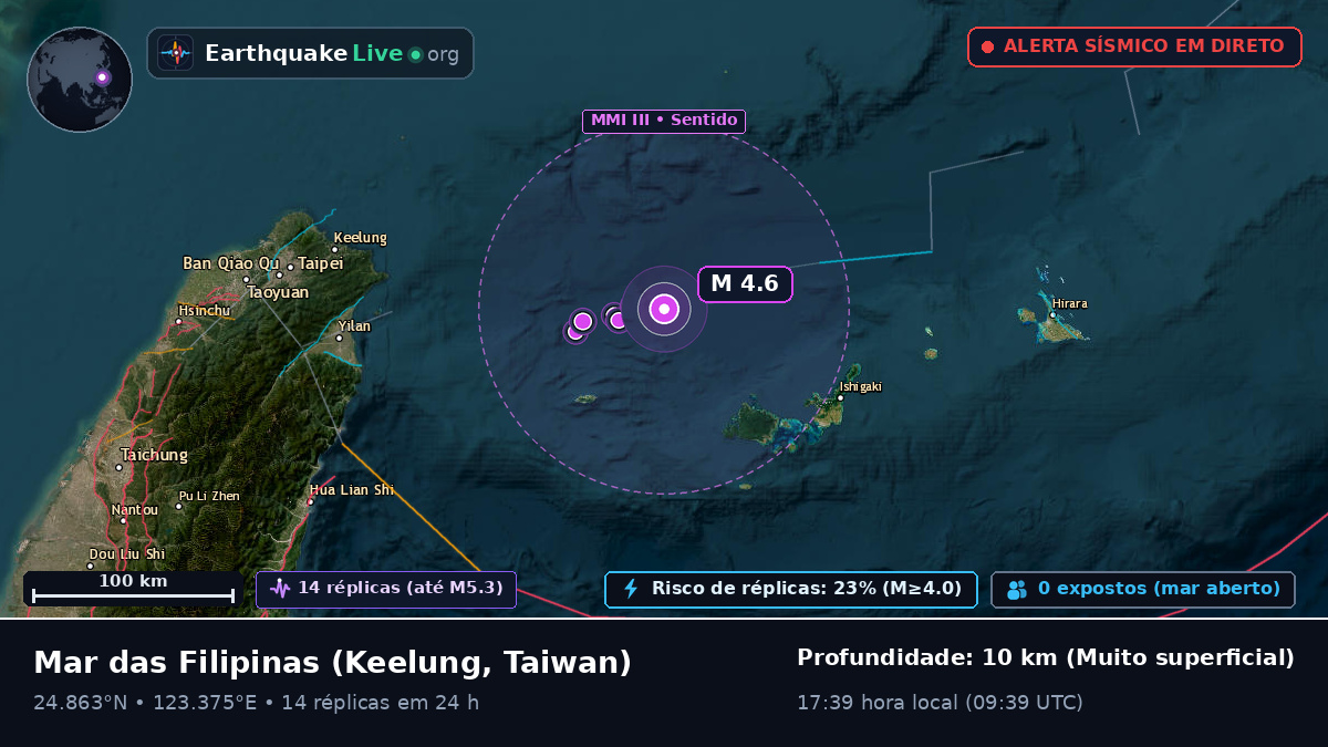 Mar das Filipinas (Taiwan)