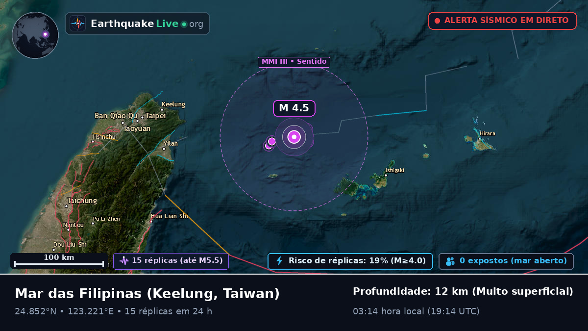 Mar das Filipinas (Taiwan)