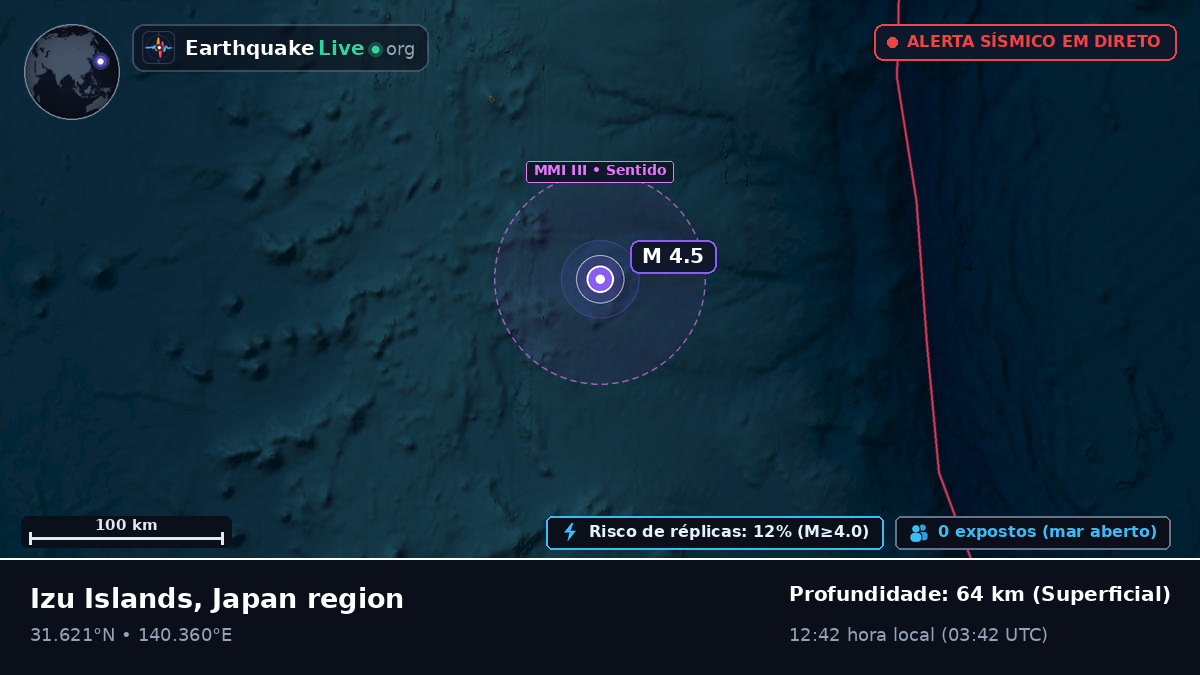 Oceano Pacífico Norte (Japão)