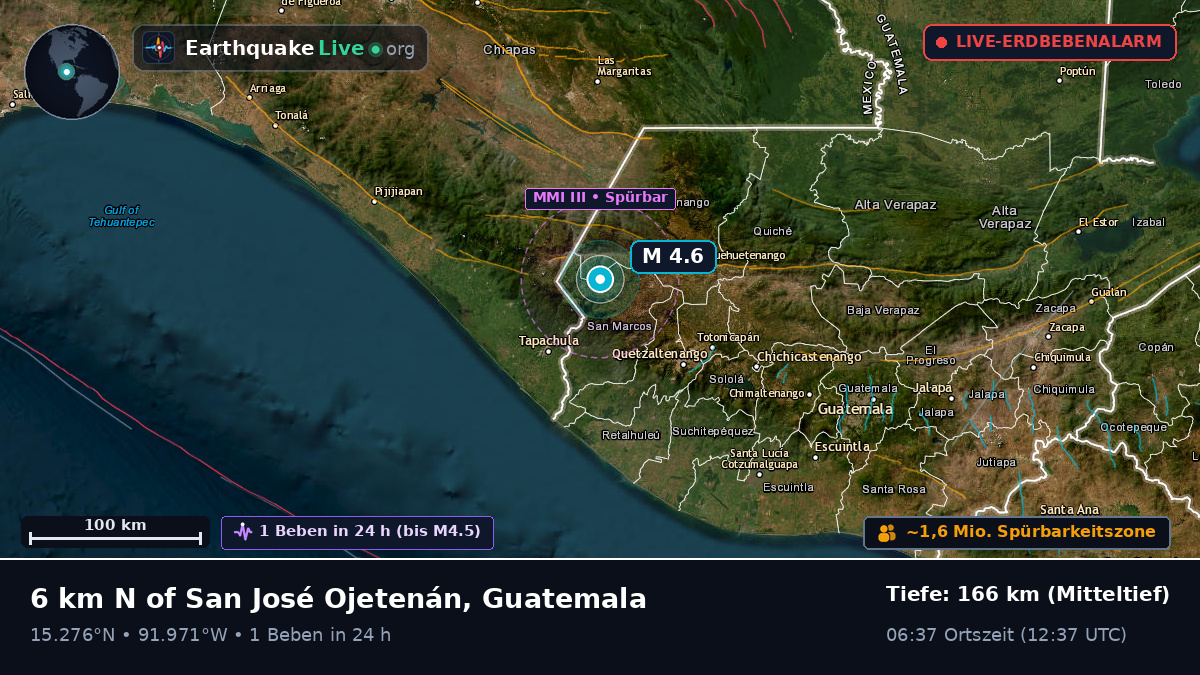 Quezaltenango, Guatemala