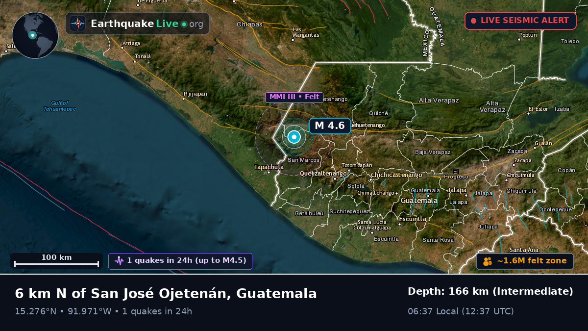 Quezaltenango, Guatemala