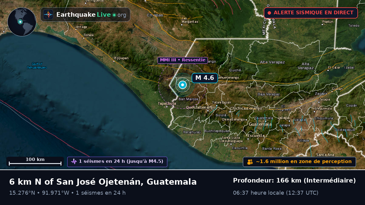 Quezaltenango, Guatemala
