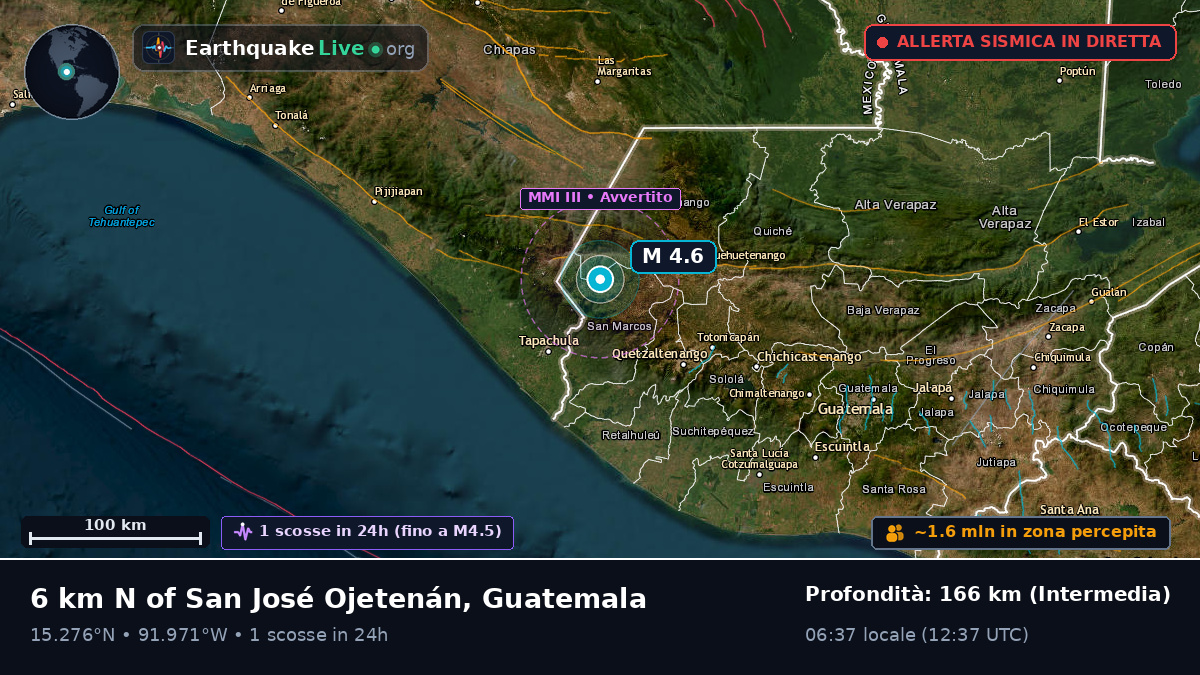Quezaltenango, Guatemala