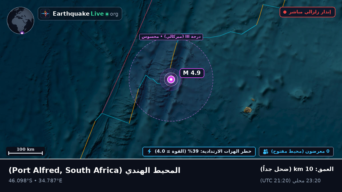 المحيط الهندي (South Africa)