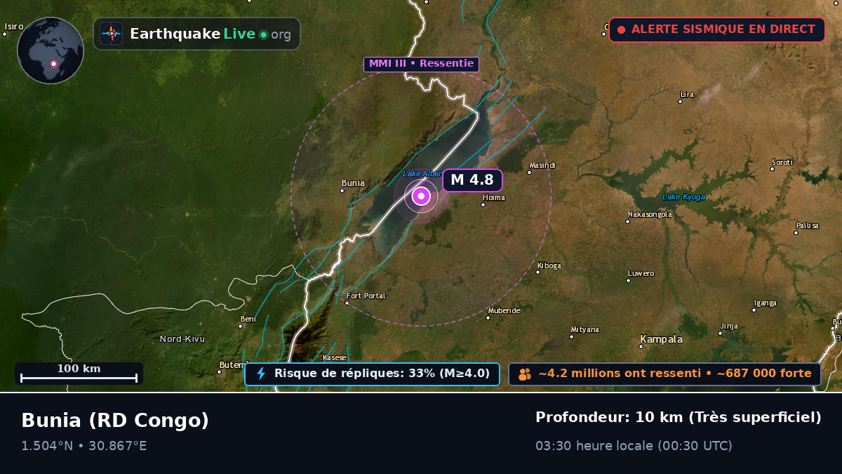 Orientale, RD Congo