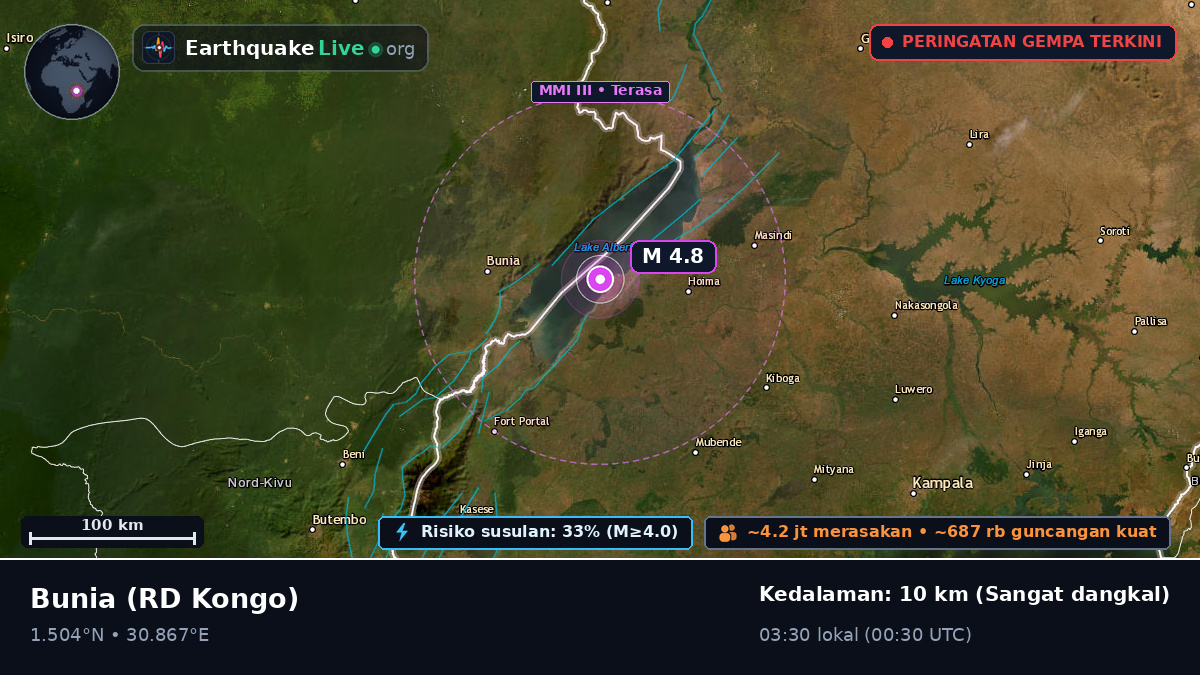 Orientale, RD Kongo