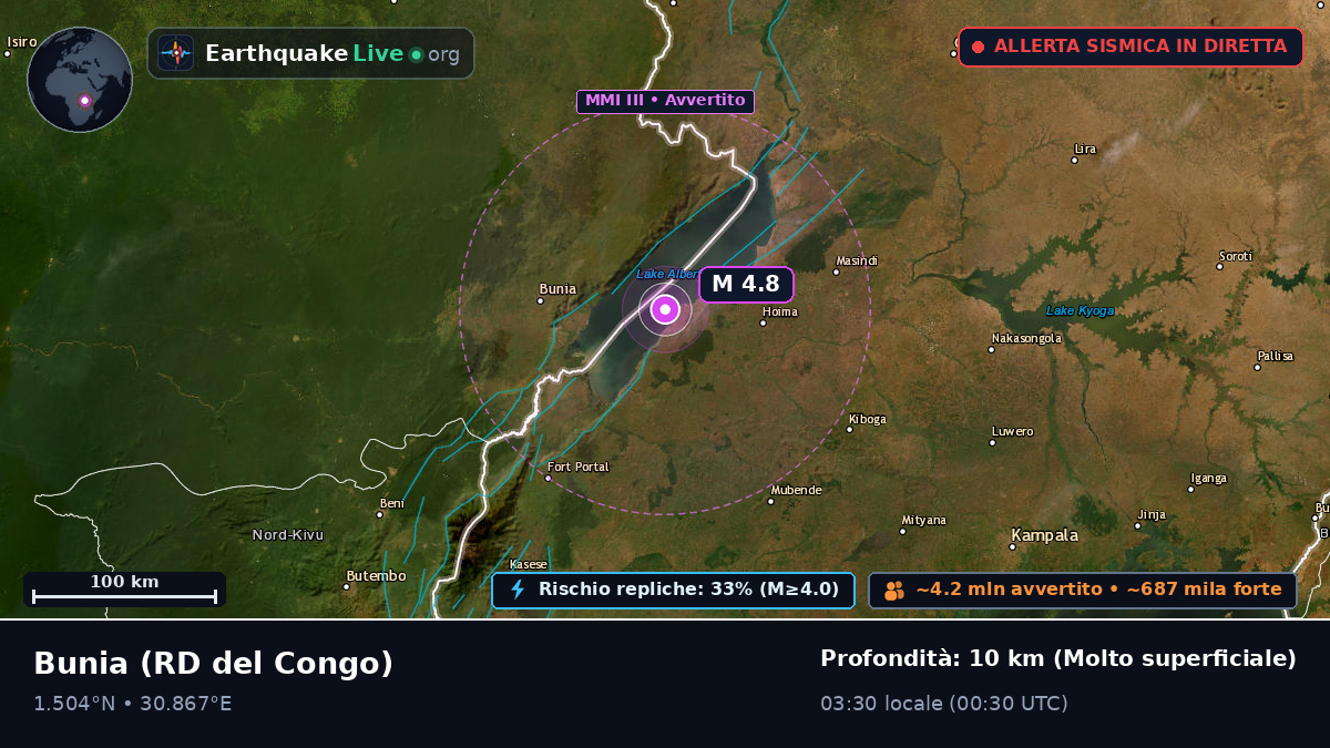 Orientale, RD del Congo