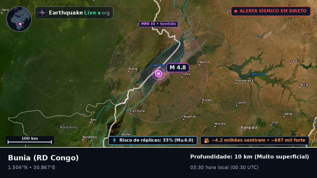 Orientale, RD Congo
