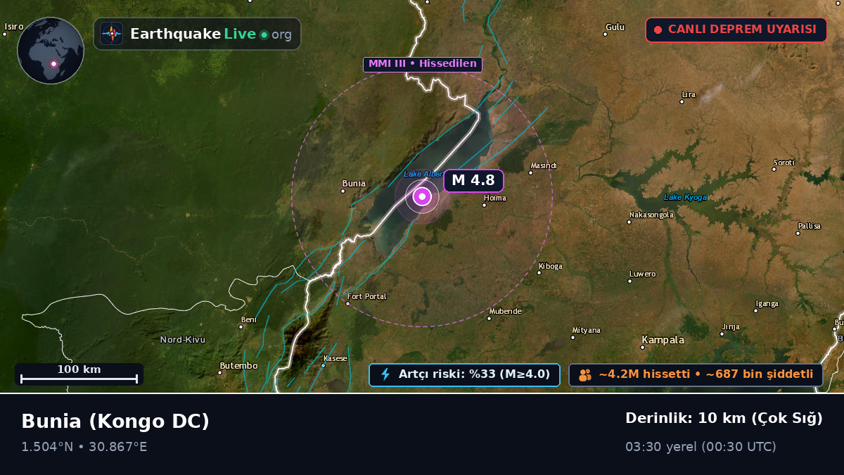 Orientale, Kongo DC