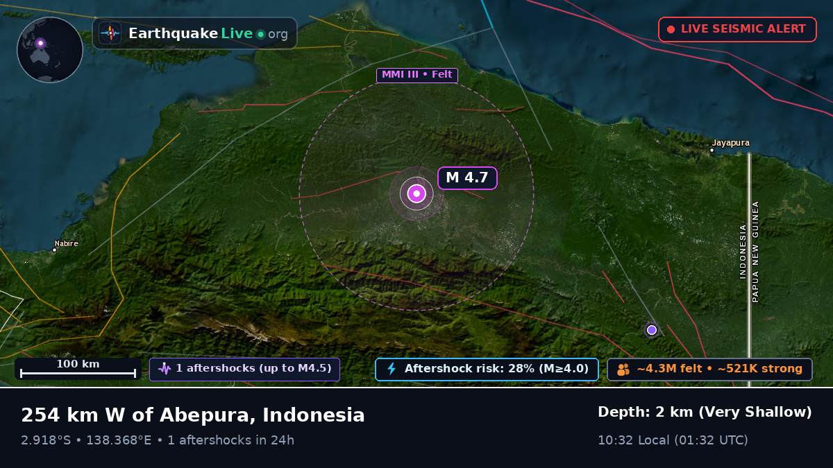 Papua, Indonesia