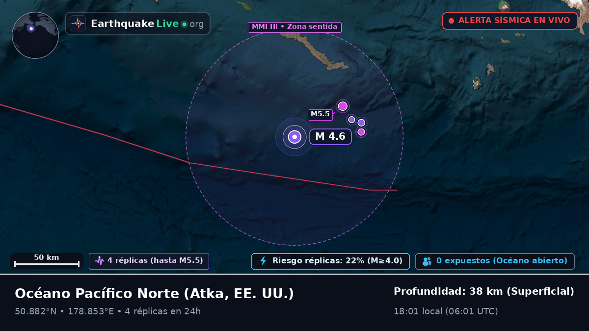 Océano Pacífico Norte (EE. UU.)