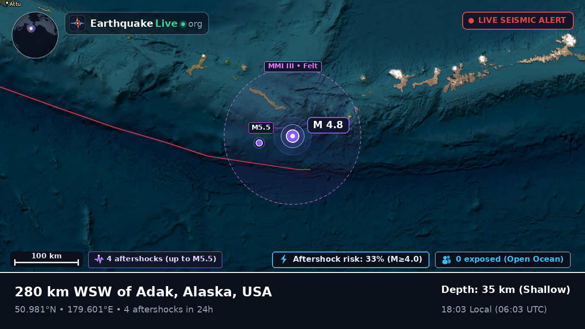 North Pacific Ocean (USA)