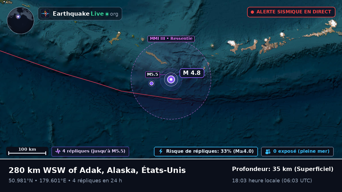 Océan Pacifique Nord (États-Unis)