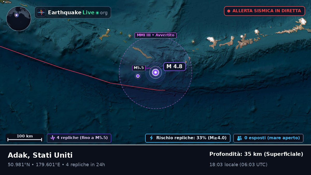 Oceano Pacifico settentrionale (Stati Uniti)