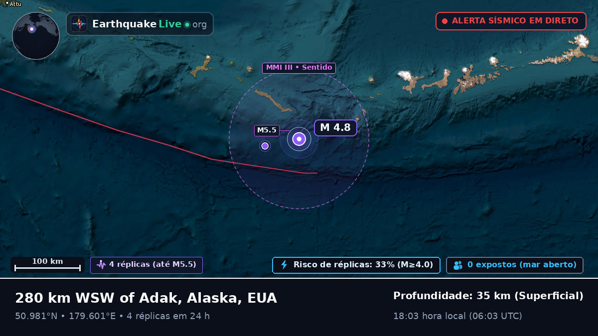 Oceano Pacífico Norte (EUA)