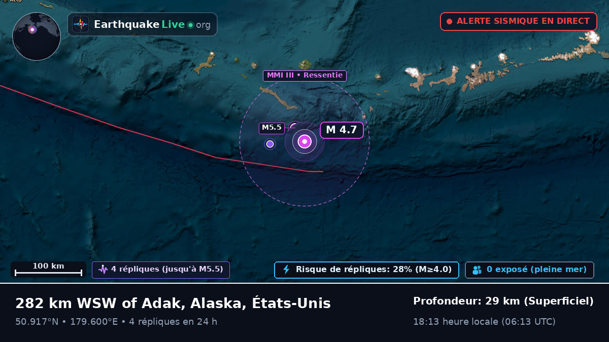 Océan Pacifique Nord (États-Unis)