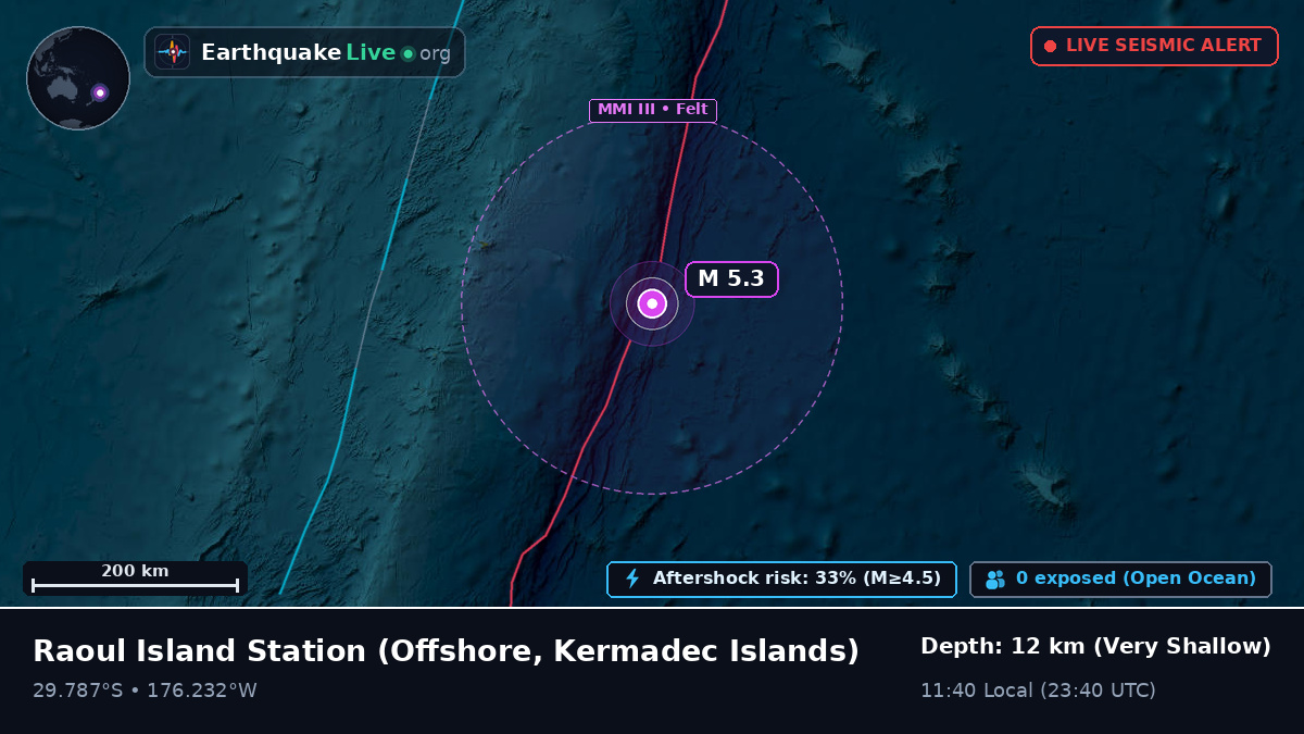 Off the coast of Raoul Island Station, Kermadec Islands