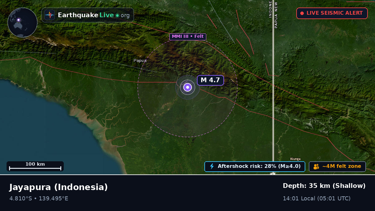 Papua, Indonesia