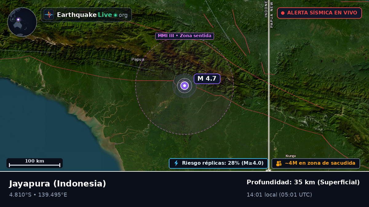 Papua, Indonesia
