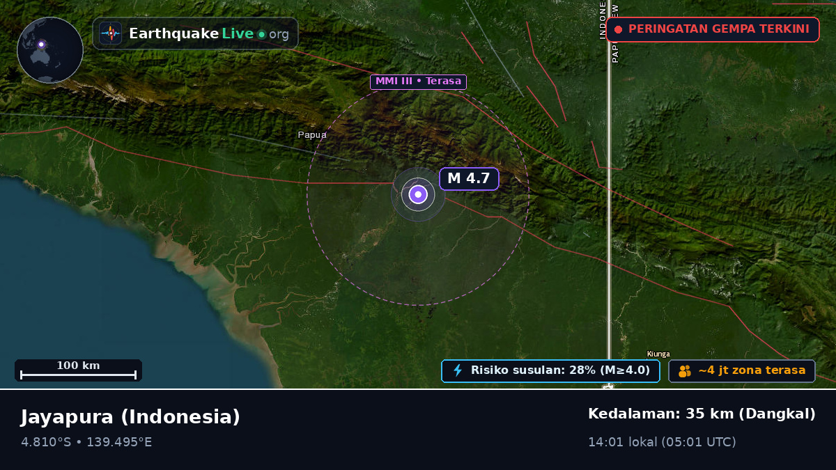 Papua, Indonesia
