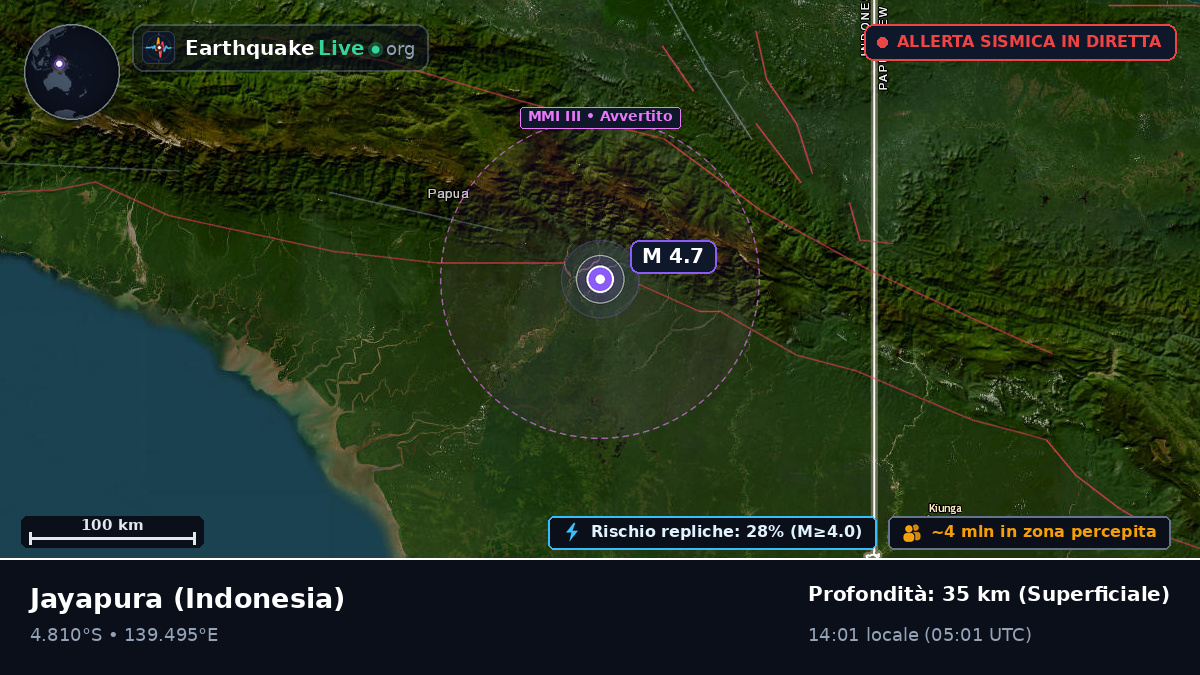 Papua, Indonesia
