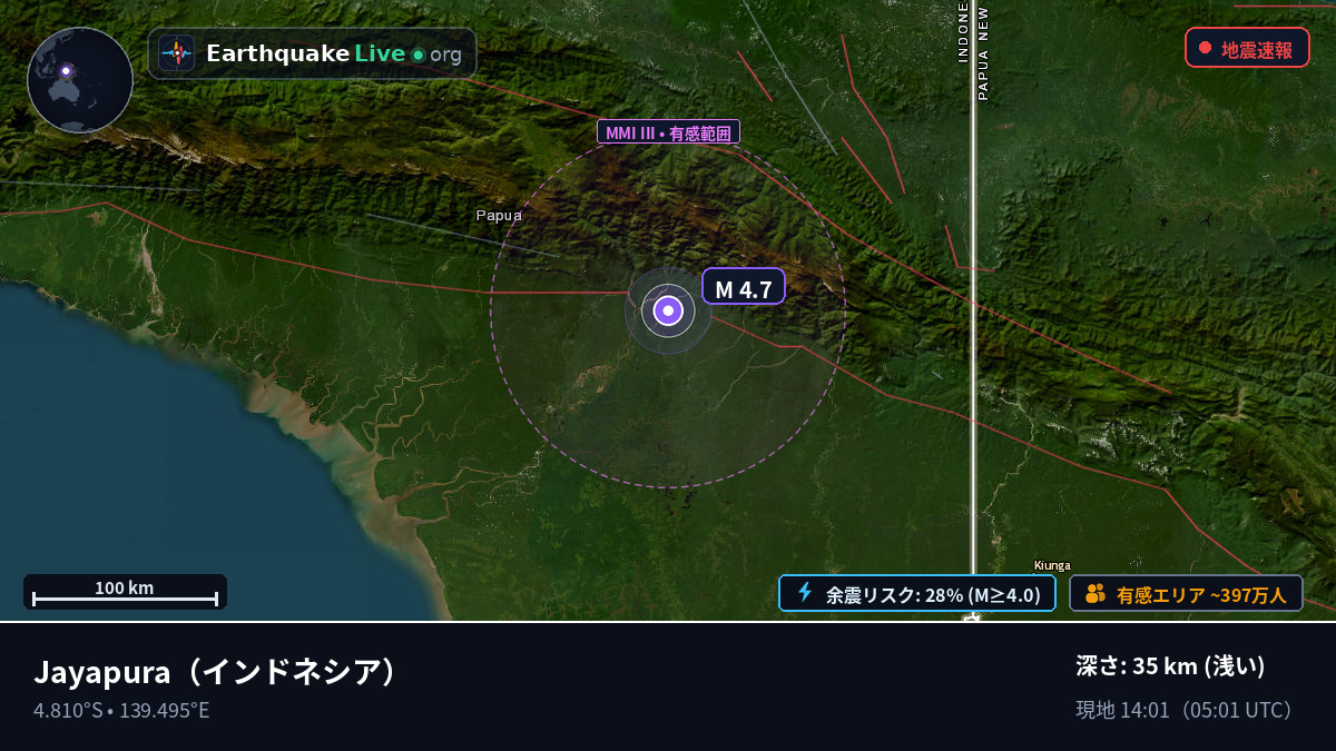 Papua, インドネシア