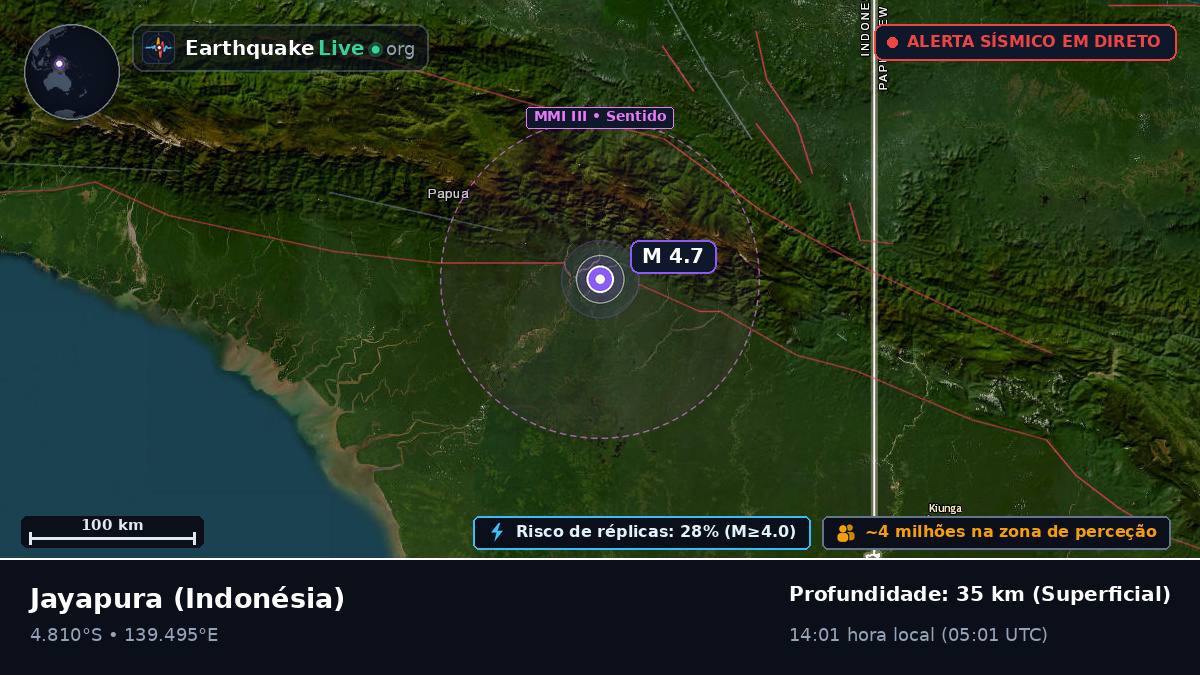 Papua, Indonésia