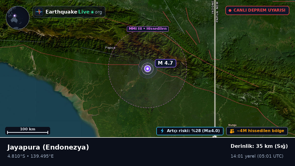 Papua, Endonezya