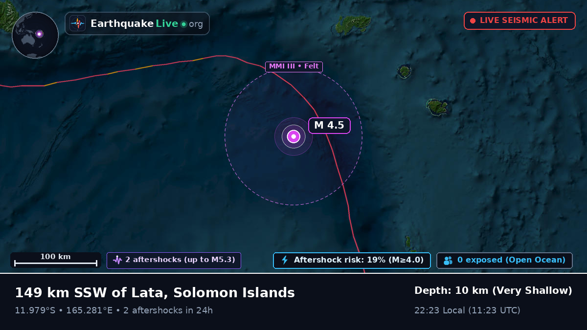 Off the coast of Lata, Solomon Islands