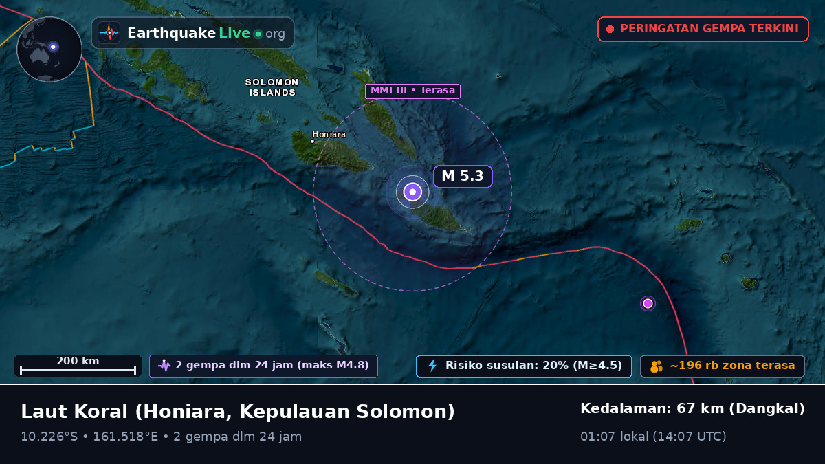 Laut Koral (Kepulauan Solomon)