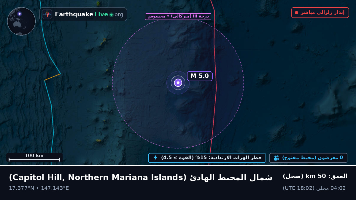 شمال المحيط الهادئ (Northern Mariana Islands)