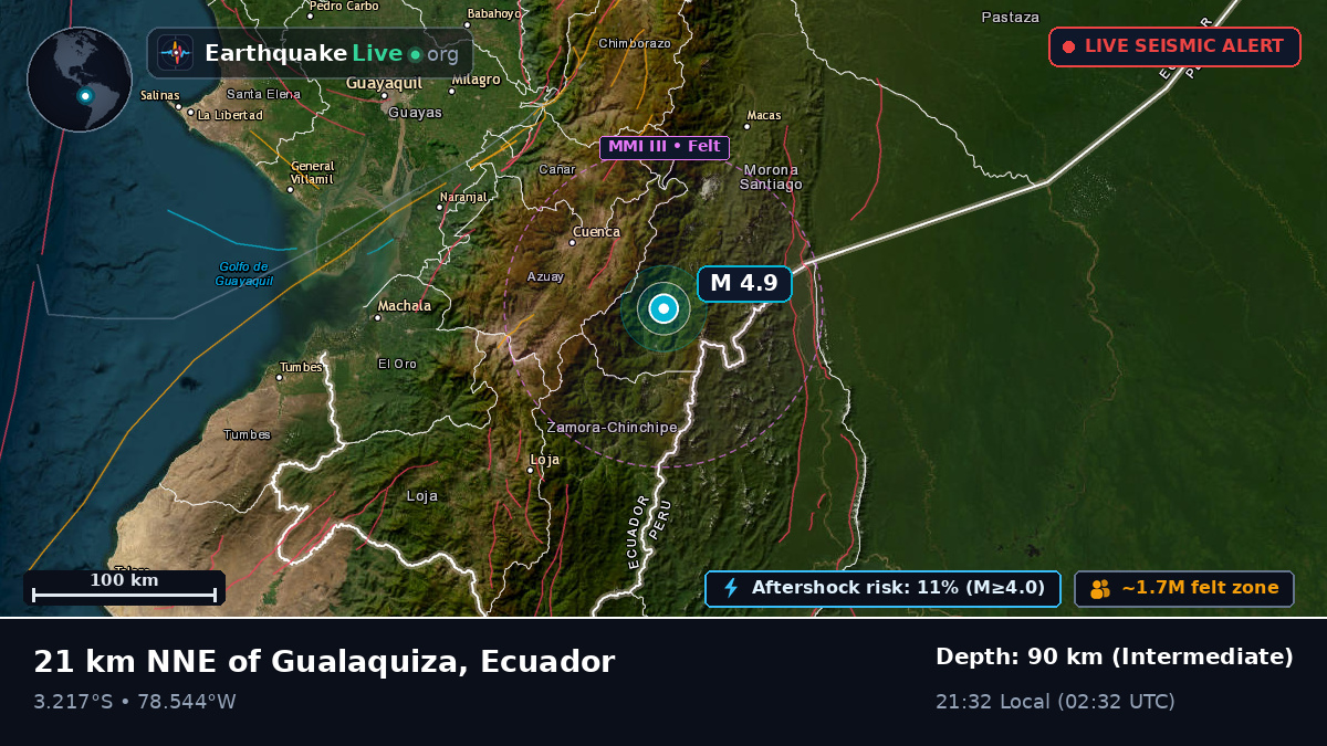 Azuay, Ecuador