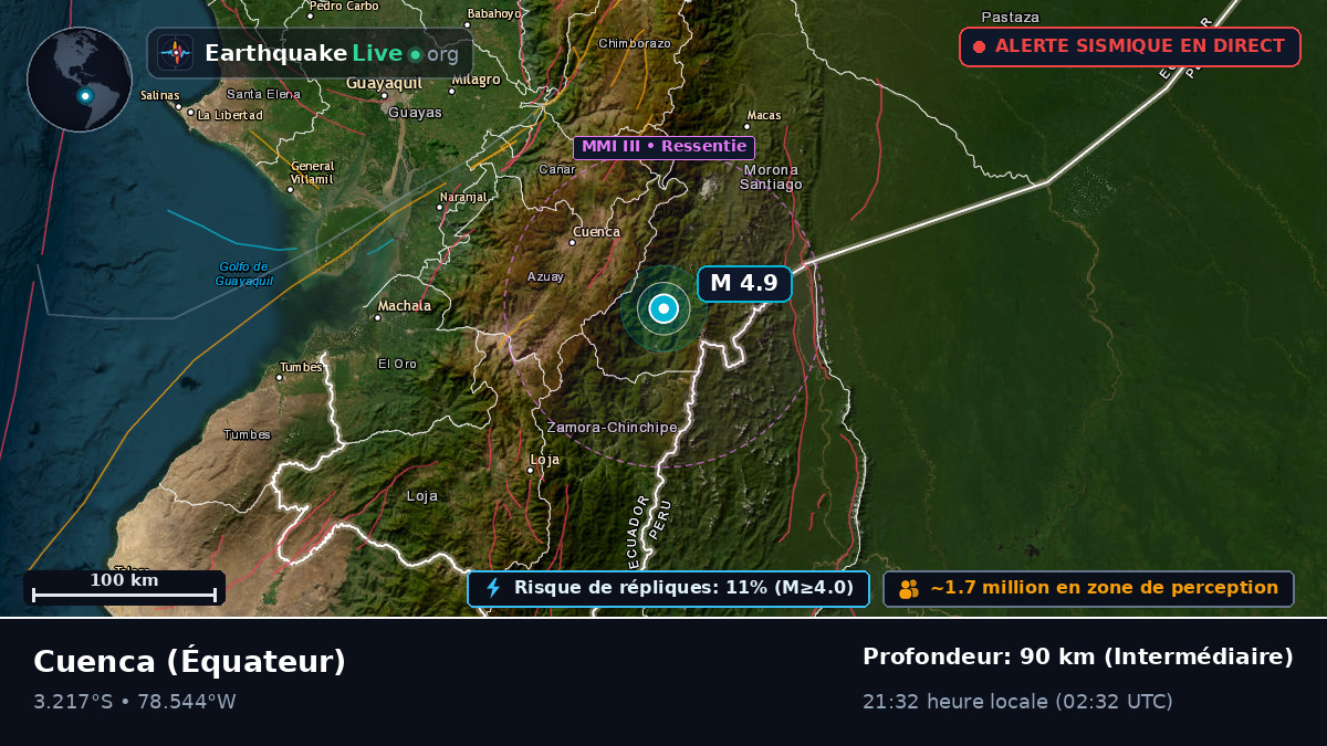 Azuay, Équateur