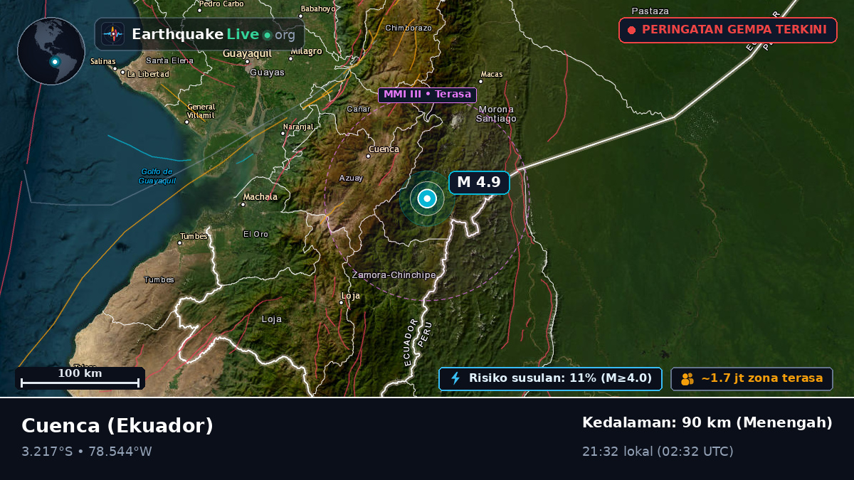 Azuay, Ekuador
