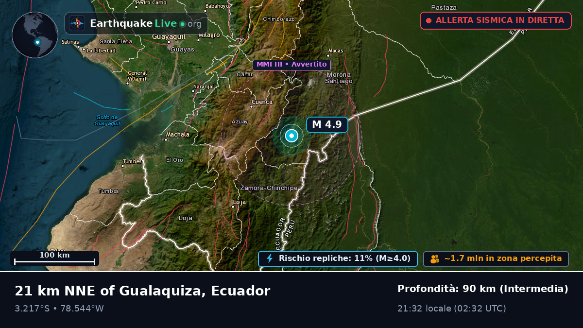 Azuay, Ecuador