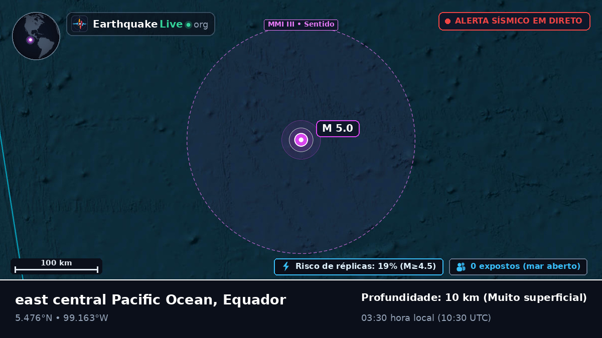 Oceano Atlântico Norte (Equador)