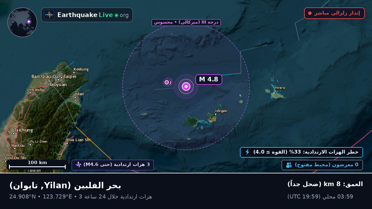 بحر الفلبين (تايوان)