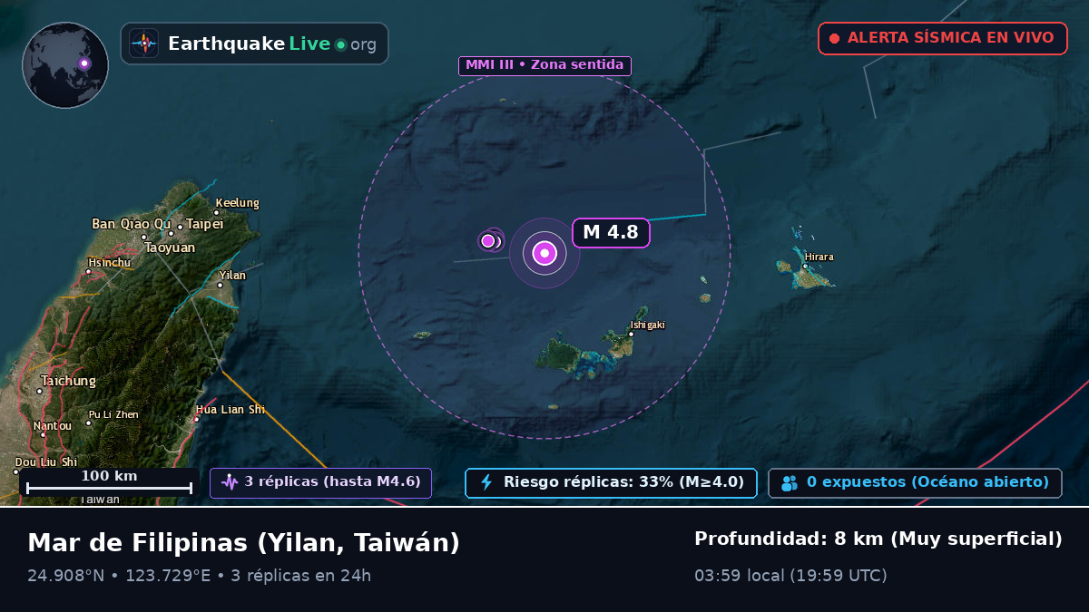 Mar de Filipinas (Taiwán)
