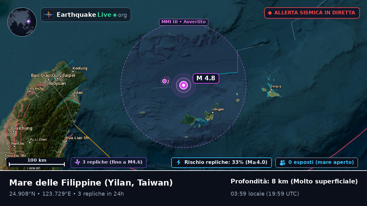 Mare delle Filippine (Taiwan)
