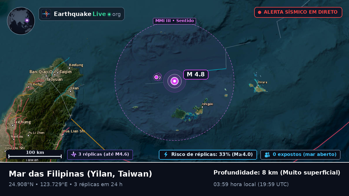 Mar das Filipinas (Taiwan)