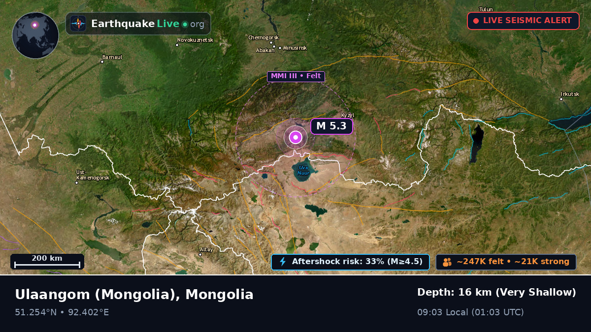 Uvs, Mongolia