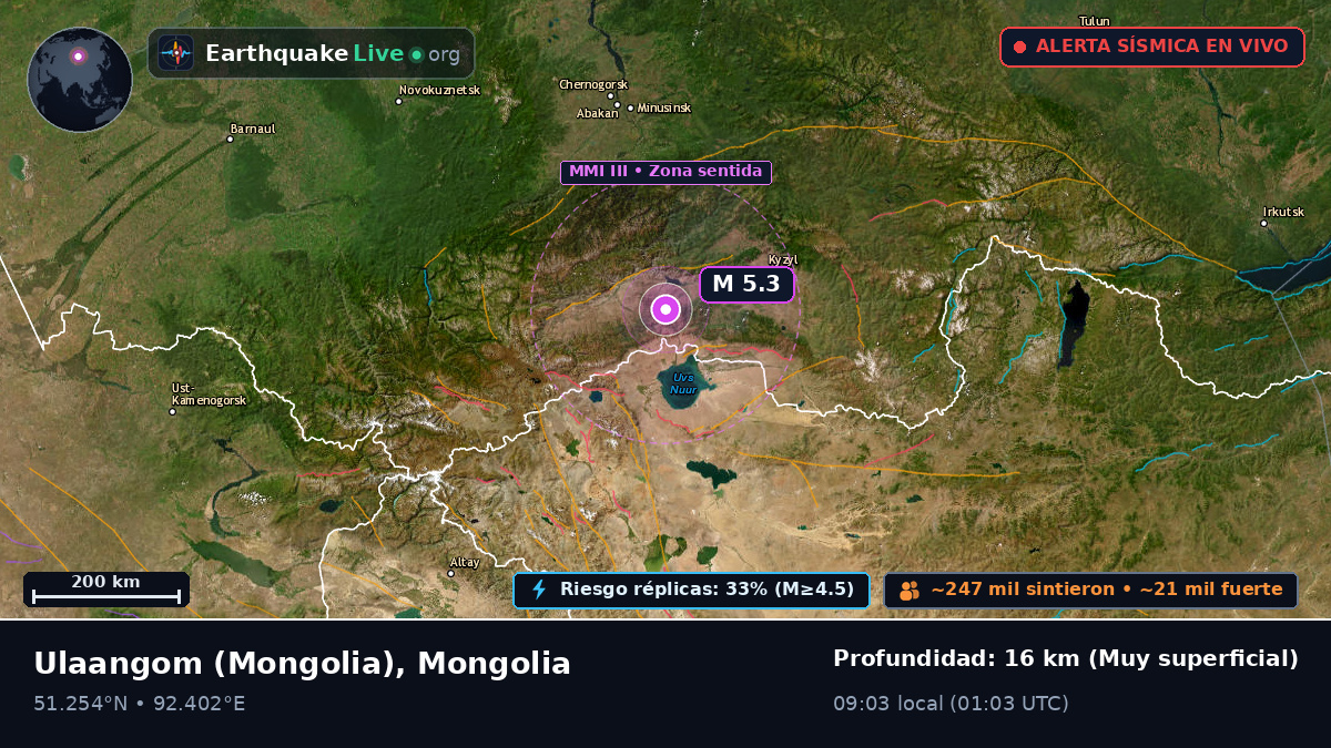 Uvs, Mongolia