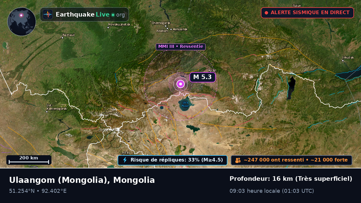 Uvs, Mongolia