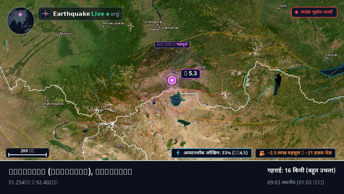 Uvs, Mongolia